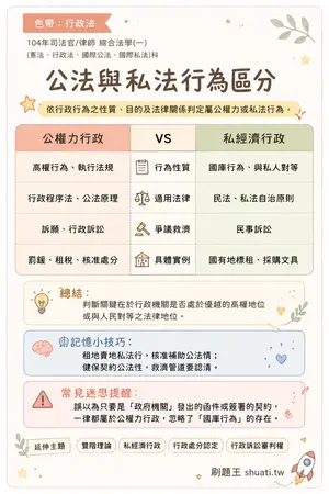 AI 記憶小卡