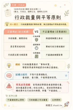 AI 記憶小卡