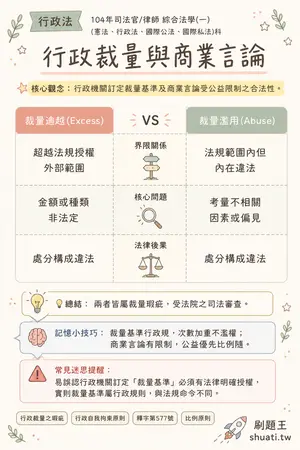 AI 記憶小卡