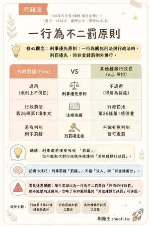 AI 記憶小卡