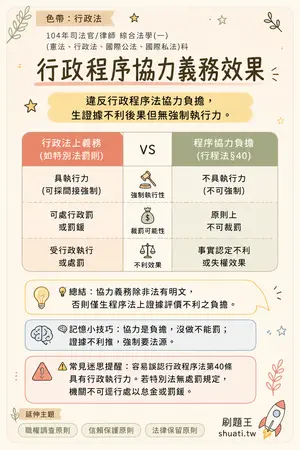 AI 記憶小卡