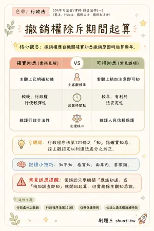 AI 記憶小卡