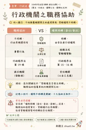 AI 記憶小卡