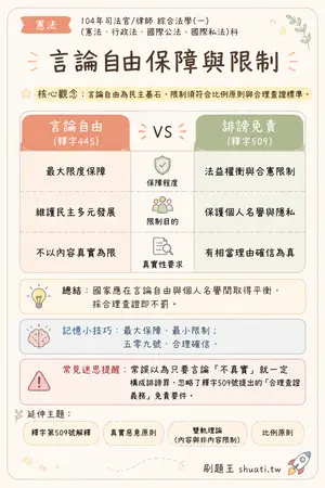AI 記憶小卡