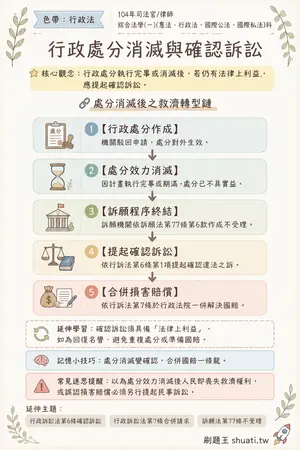 AI 記憶小卡