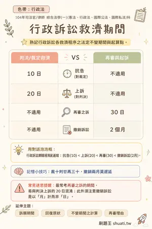 AI 記憶小卡