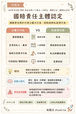 AI 記憶小卡