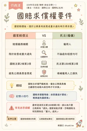 AI 記憶小卡