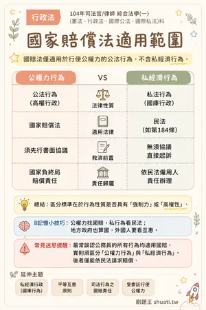 AI 記憶小卡