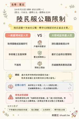 AI 記憶小卡