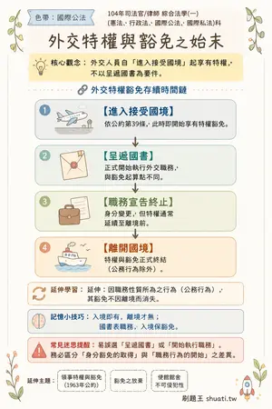 AI 記憶小卡