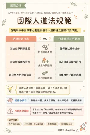 AI 記憶小卡