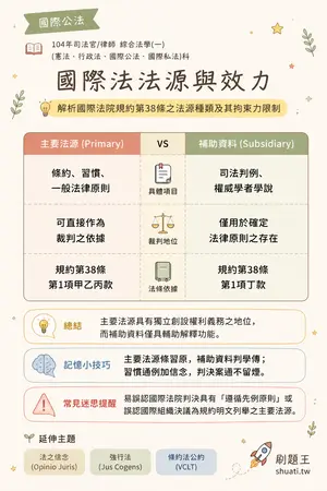 AI 記憶小卡