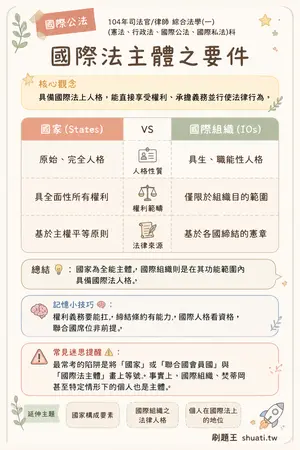 AI 記憶小卡