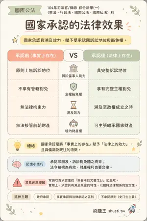 AI 記憶小卡