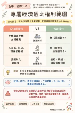 AI 記憶小卡