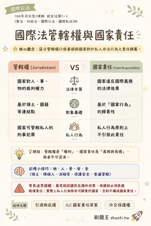 AI 記憶小卡