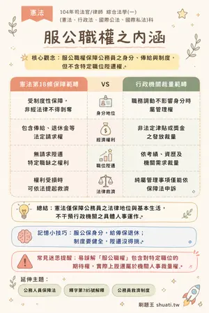 AI 記憶小卡
