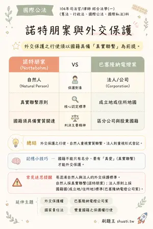 AI 記憶小卡