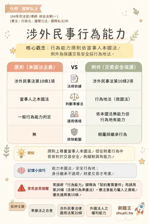 AI 記憶小卡