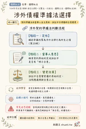 AI 記憶小卡