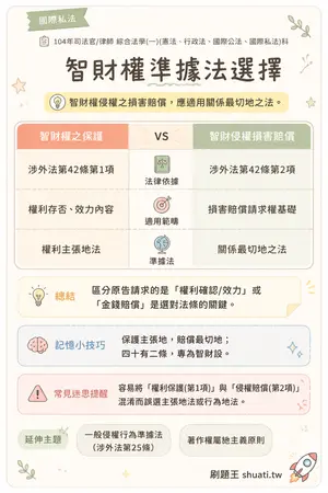 AI 記憶小卡