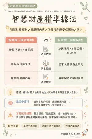 AI 記憶小卡
