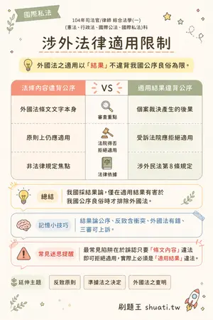 AI 記憶小卡
