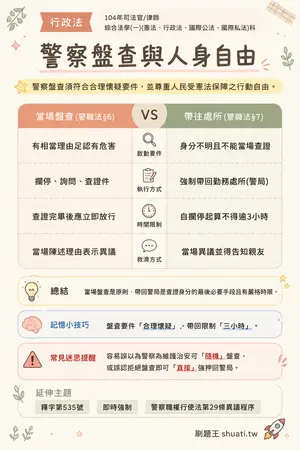 AI 記憶小卡