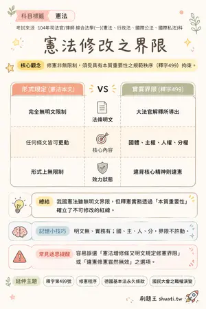 AI 記憶小卡