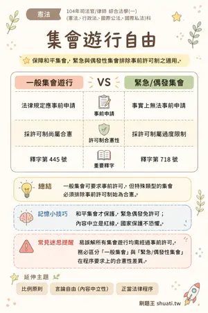AI 記憶小卡