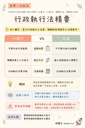 AI 記憶小卡