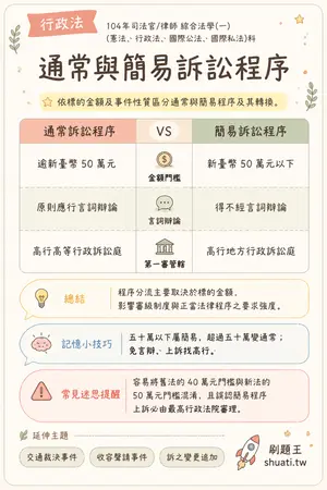 AI 記憶小卡
