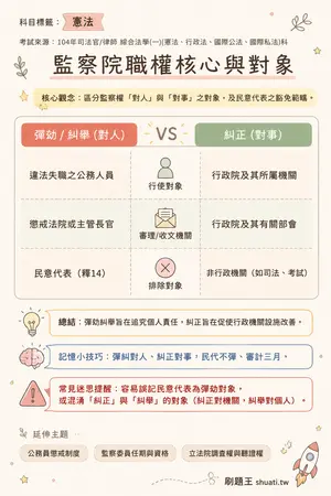 AI 記憶小卡