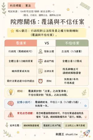 AI 記憶小卡