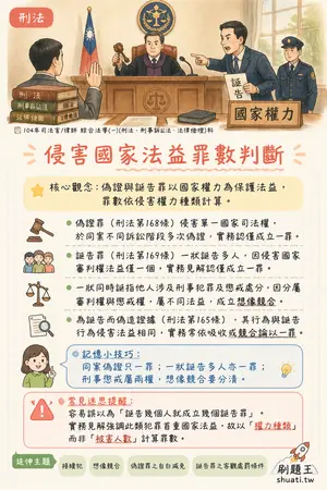 AI 記憶小卡