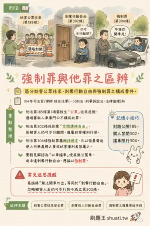 AI 記憶小卡