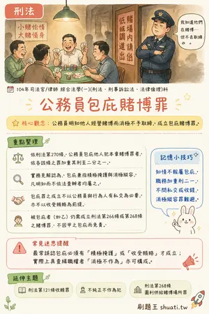 AI 記憶小卡