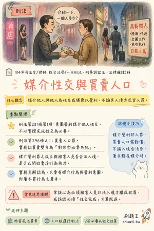 AI 記憶小卡