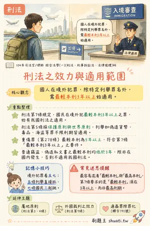AI 記憶小卡