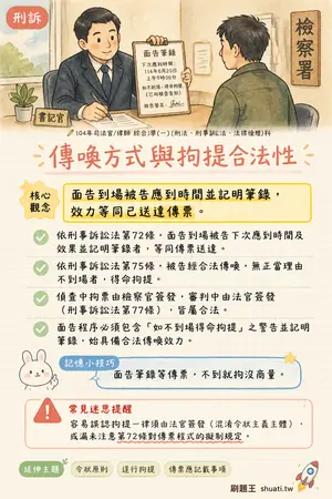AI 記憶小卡