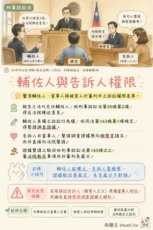 AI 記憶小卡