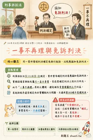 AI 記憶小卡