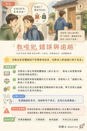 AI 記憶小卡