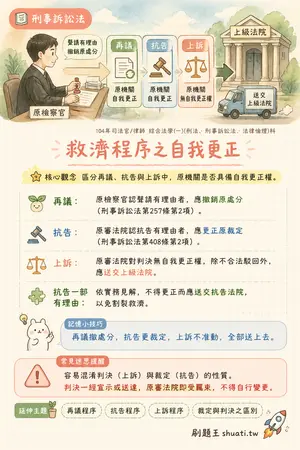 AI 記憶小卡