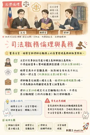 AI 記憶小卡