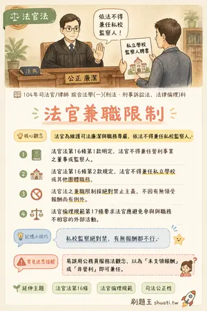 AI 記憶小卡
