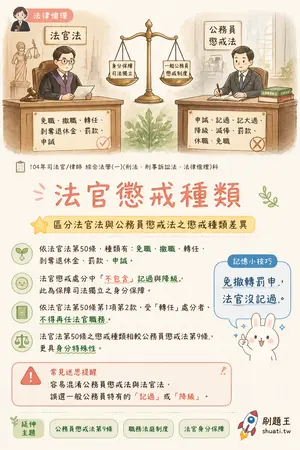 AI 記憶小卡
