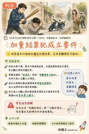 AI 記憶小卡