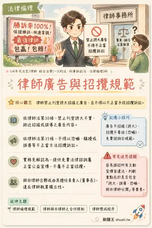 AI 記憶小卡